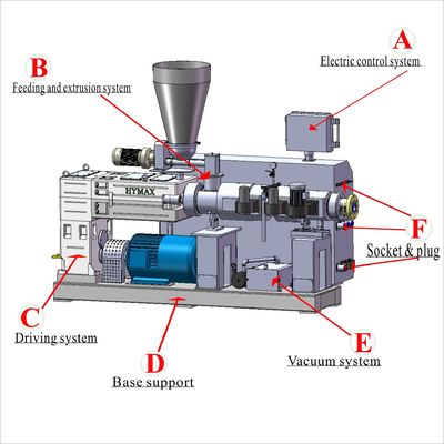 شراء آلة بثق PVC أجزاء مساعدة / آلة تيار أسفل online manufacture
